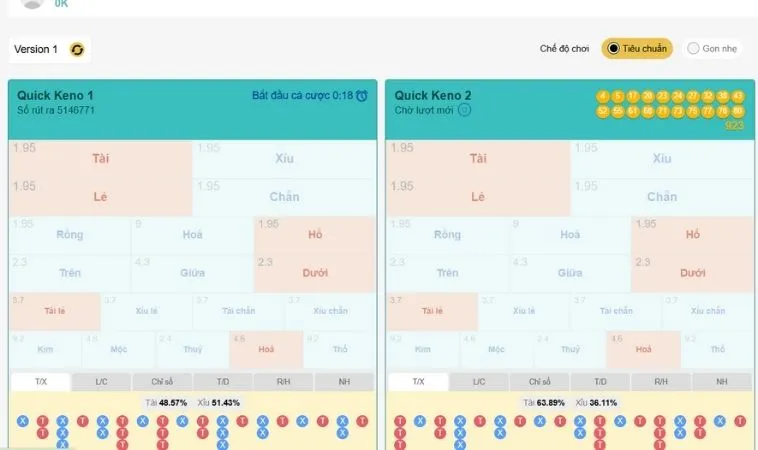 Giao diện chơi Keno tại 8DAY