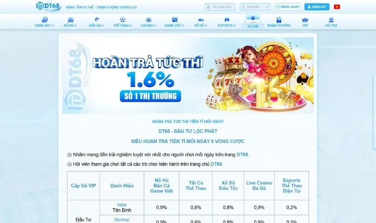 Hoàn Trả Không Giới Hạn Tại Nhà Cái 8DAY: Bí Quyết Giảm Rủi Ro 2 Chương trình Hoàn Trả Không Giới Hạn Tại Nhà Cái 8DAY